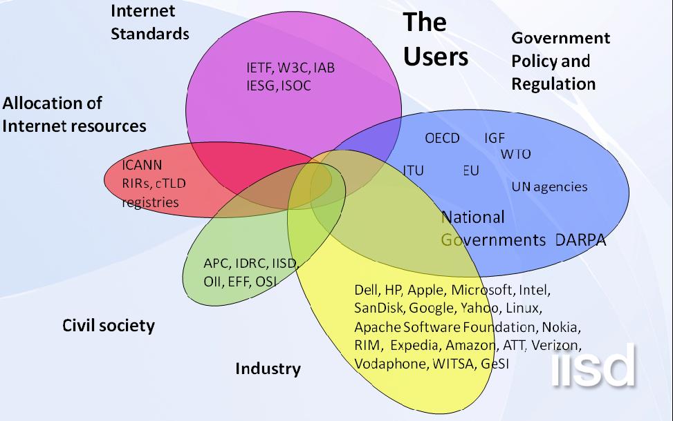 Internet users