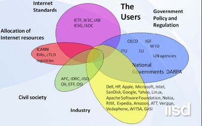 Internet users