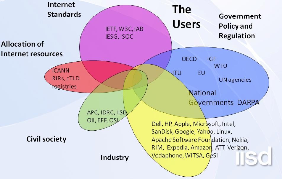 Internet Users